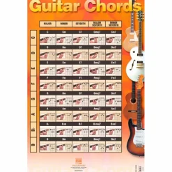 Hal Leonard Guitar Chords (Poster)