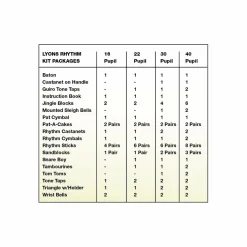 Lyons Rhythm Kit Packages 16 Pupil Set