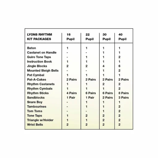 Lyons Rhythm Kit Packages 16 Pupil Set
