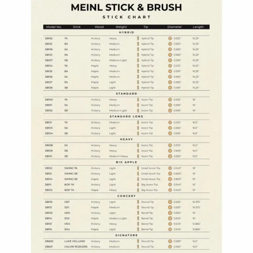 Meinl Stick & Brush Hybrid Hard Maple Drum Sticks 5B