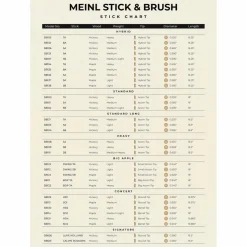 Meinl Stick & Brush Standard Hickory Drum Sticks 5A
