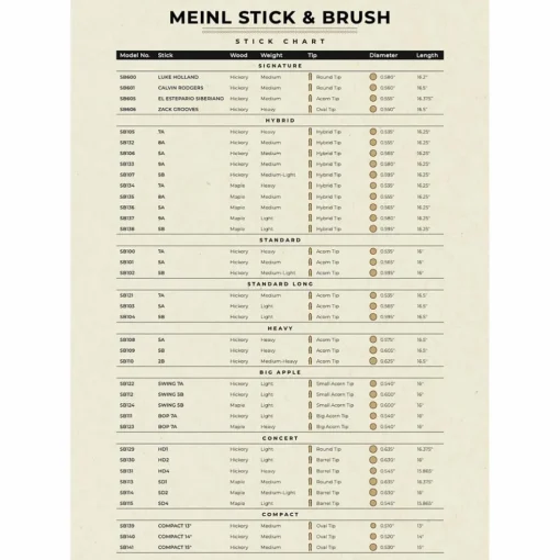 Meinl Stick & Brush Standard Long Hickory Drum Sticks 5A