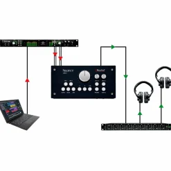 Radial Engineering Nuance Select Studio Monitor Controller