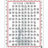 Walrus Productions Guitar Chord Mini Chart