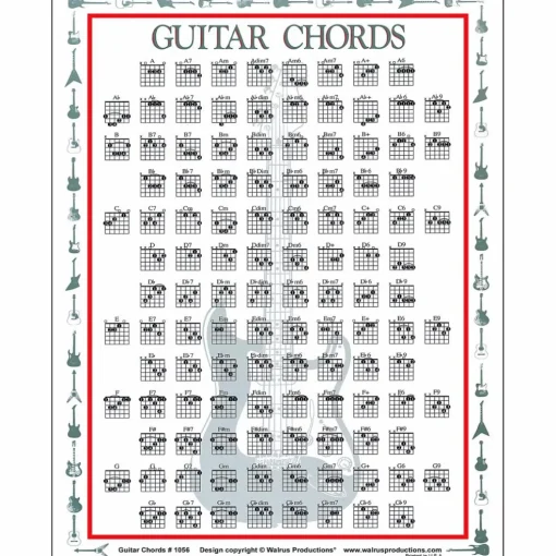 Walrus Productions Guitar Chord Mini Chart
