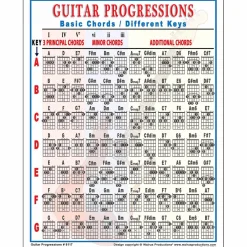 Walrus Productions Guitar Progressions Chord Chart
