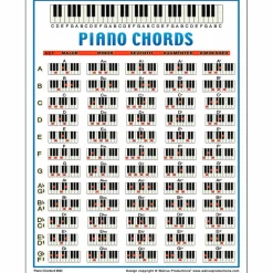 Walrus Productions Piano Chord Mini Chart