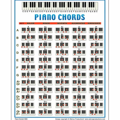 Walrus Productions Piano Chord Mini Chart